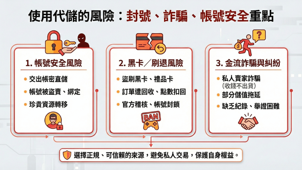 使用代儲的風險重點說明