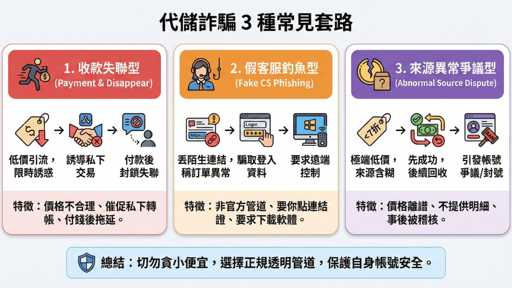 代儲詐騙 3 種常見套路
