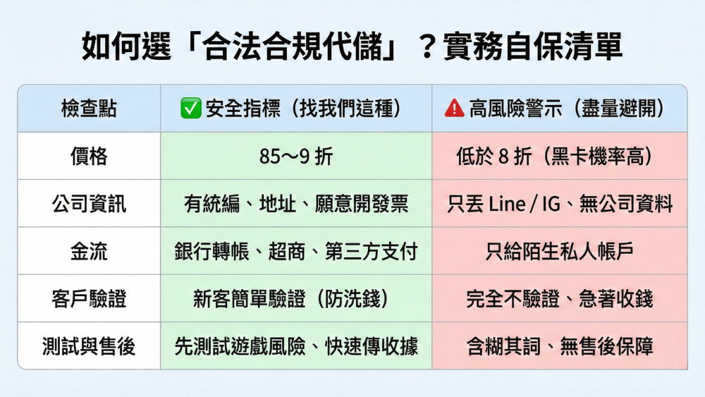 如何選「合法合規代儲」？實務自保清單
