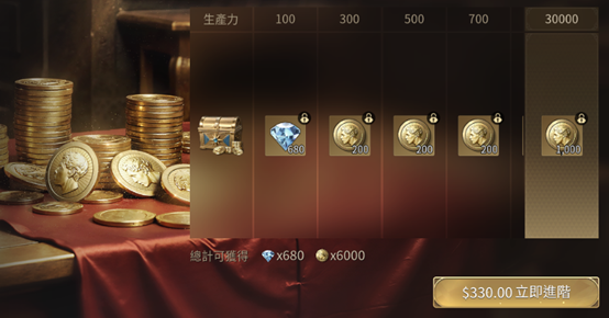 文明帝國：同盟時代 基金