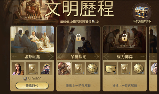 文明帝國：同盟時代 時代點數