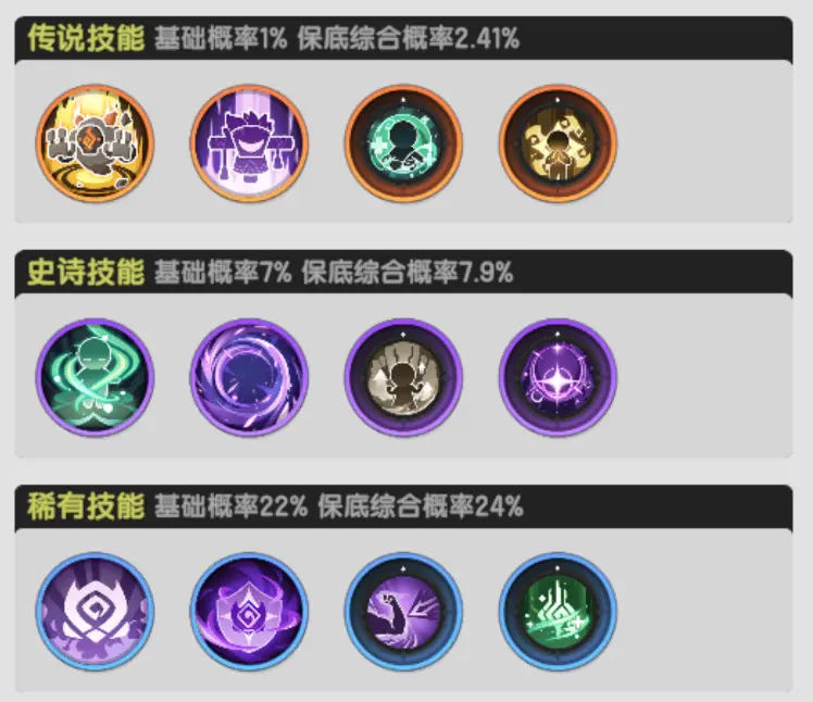《杖劍傳說:坎斯汀之約》四轉掌控者攻略|技能搭配與流派整理 1 《杖劍傳說:坎斯汀之約》掌控者技能總覽
