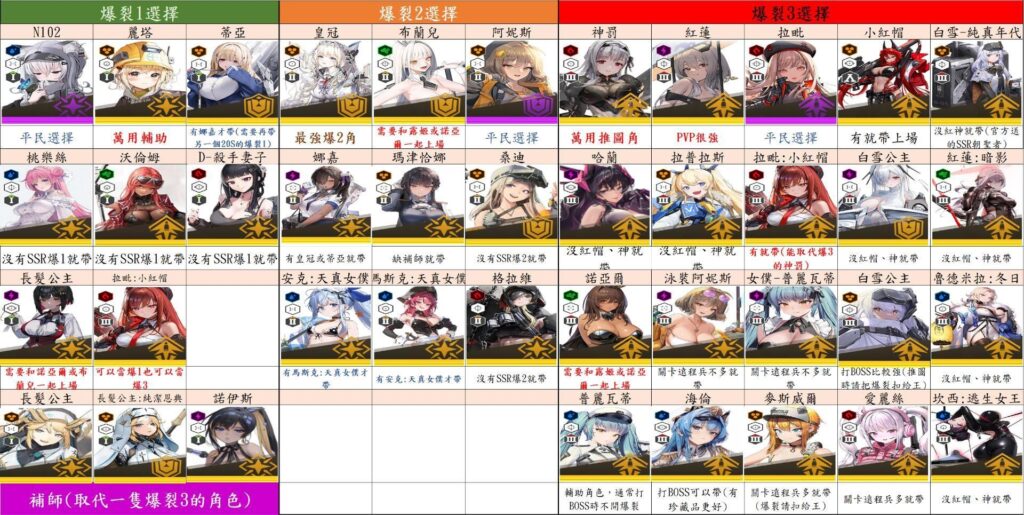 勝利女神妮姬 新手強力角色推薦