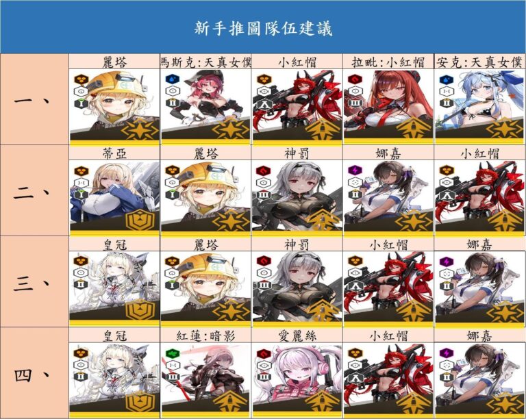 勝利女神妮姬 新手推圖陣容