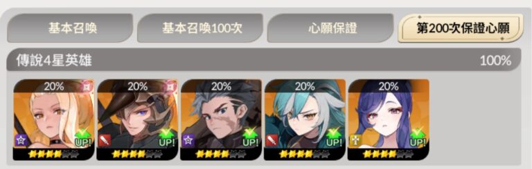 《七騎士Re:BIRTH》心願清單推薦|傳說與討伐必備角色選擇 3 七騎士 REBIRTH 大保底