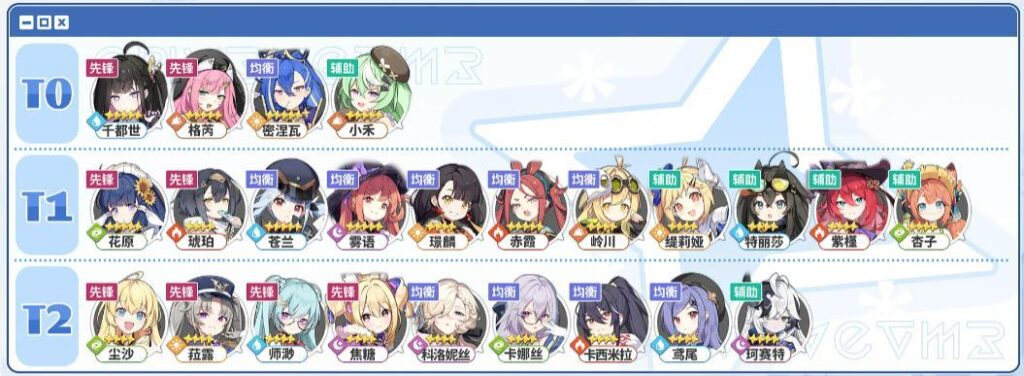 《星塔旅人》T0隊伍搭配|主控+援護組法、潛能與祕紋分享 1 星塔旅人 T0強度