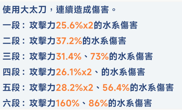 《星塔旅人》千都世培養攻略|隊伍搭配、祕紋與潛能推薦! 21 星塔旅人 千都世 操作重點