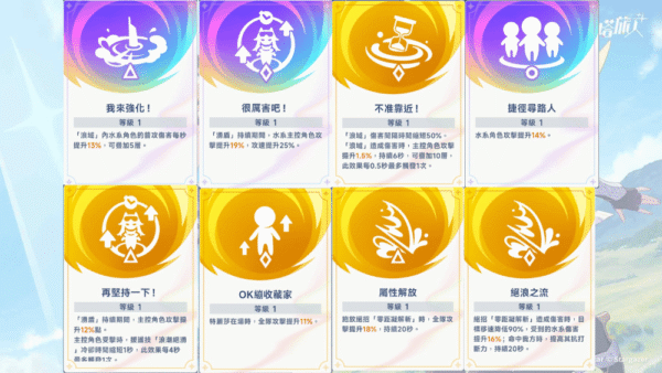 《星塔旅人》千都世培養攻略|隊伍搭配、祕紋與潛能推薦! 17 星塔旅人 增傷潛能 特麗莎