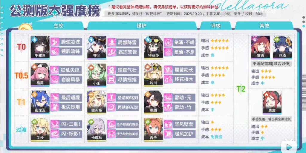 《星塔旅人》新手活動與養成攻略|七日登入、啟明任務、體力使用重點 5 星塔旅人 養成旅人建議