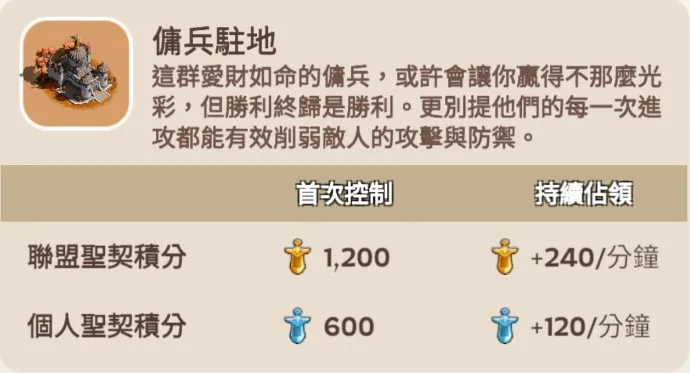 Kingshot 聖劍爭奪戰 傭兵駐地