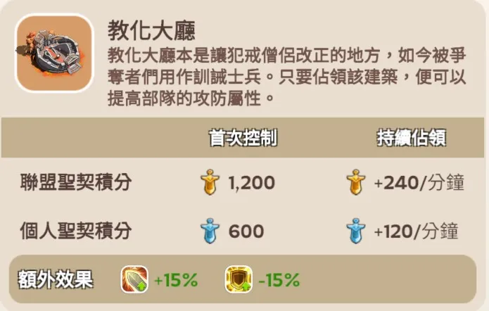 Kingshot 聖劍爭奪戰 教化大廳