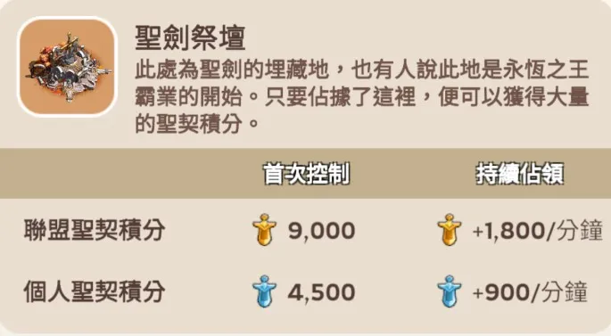 Kingshot 聖劍爭奪戰 聖劍祭壇