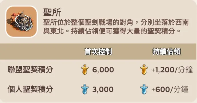 Kingshot 聖劍爭奪戰 聖所