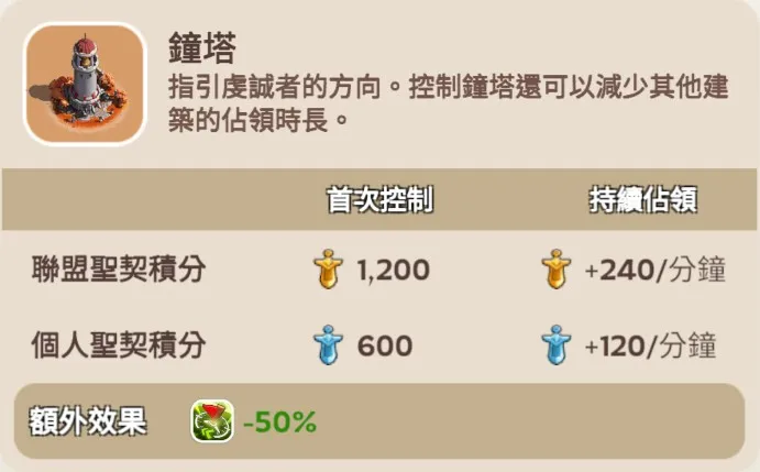 Kingshot 聖劍爭奪戰 鐘塔