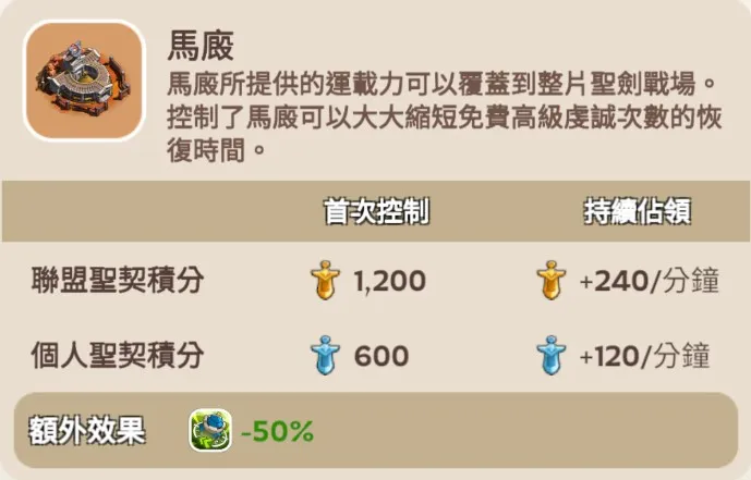 Kingshot 聖劍爭奪戰 馬廄