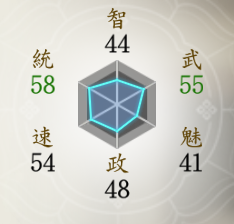 信長之野望 真戰 職人技能