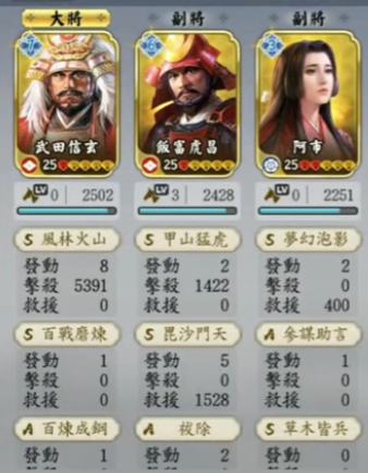 信長之野望 真戰 開荒陣容