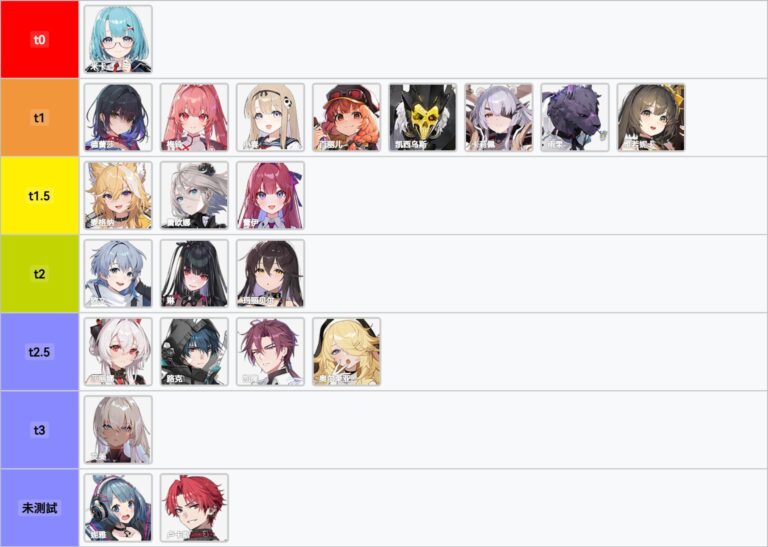 卡厄思夢境 角色強度排行