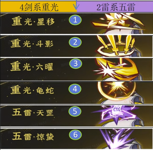 問劍長生 劍修 重光五雷訣