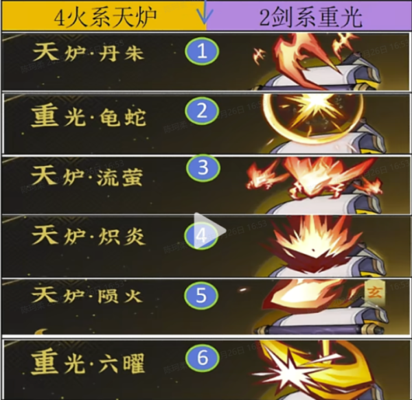 問劍長生 火修 天爐重光流