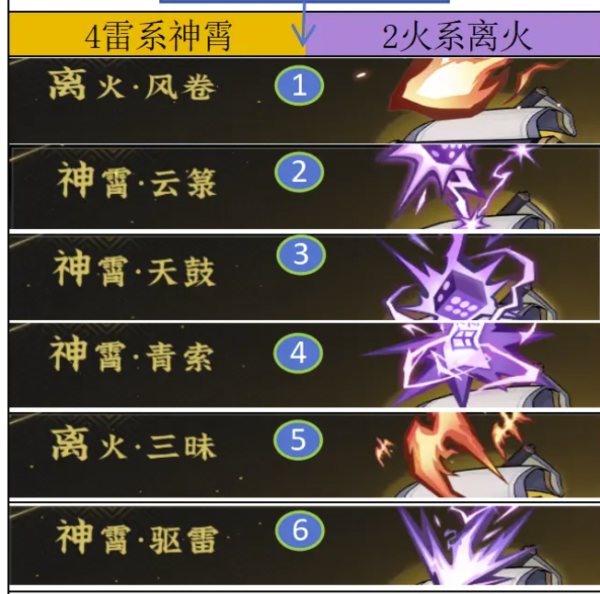 問劍長生 火修 霄離火流