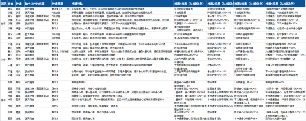 問劍長生 神通圖鑑