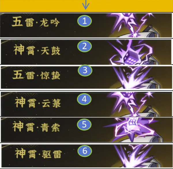 問劍長生 雷修 純雷流派搭配