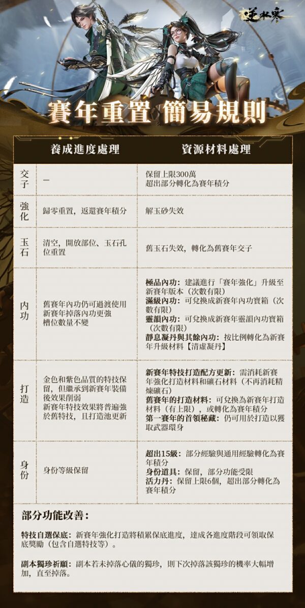 逆水寒 2.0版本規則