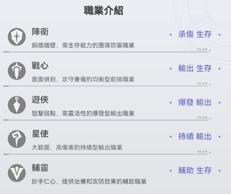 依露希爾 流派 職業