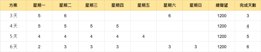燕雲十六聲 門派