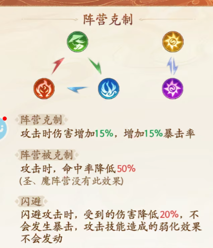 最遊幻想 陣營克制系統