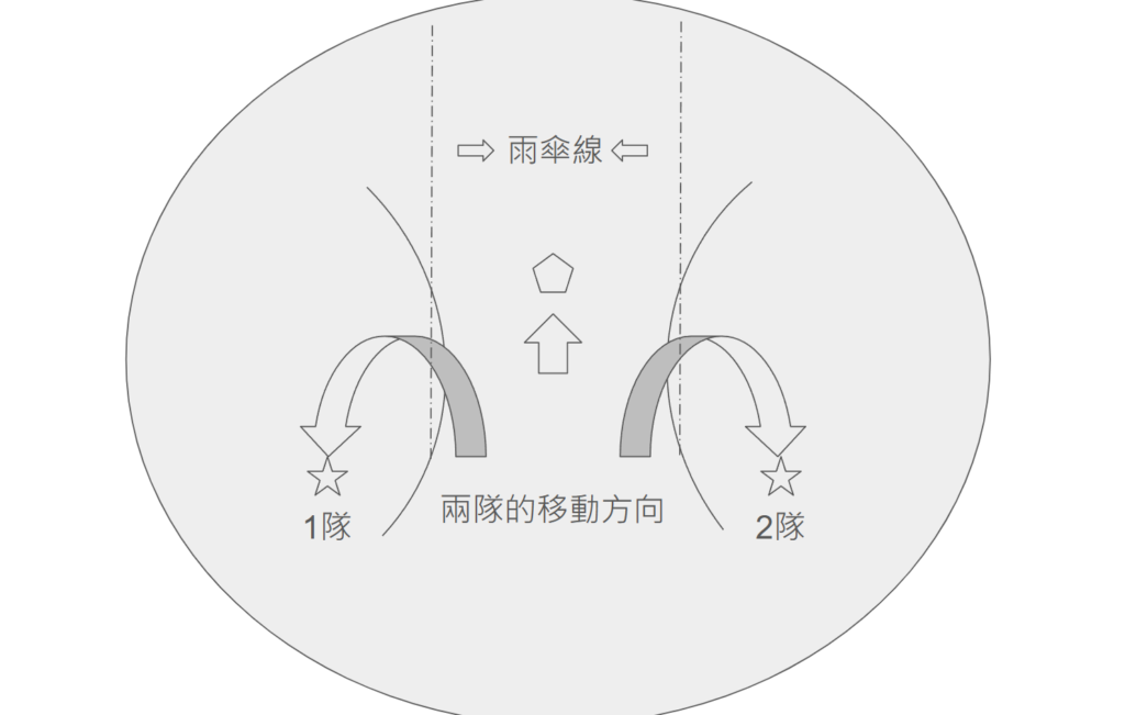 RO 仙境傳說：世界之旅 夢幻泡泡派對 兩側大泡泡處理邏輯