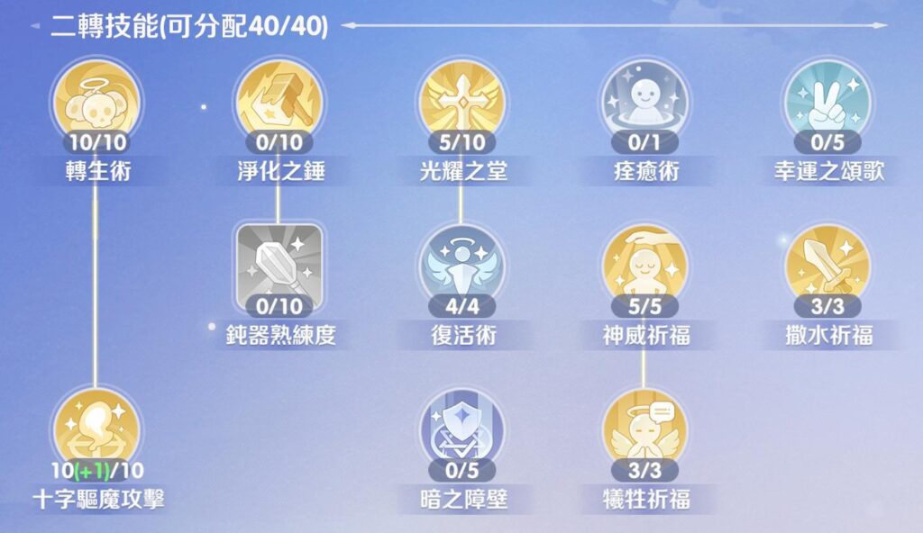 RO仙境傳說：世界之旅 二轉神官技能