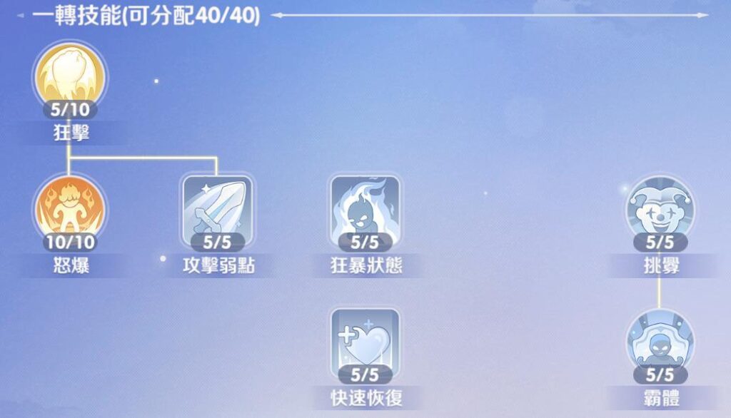 RO仙境傳說：世界之旅 騎士領主 一轉技能配置