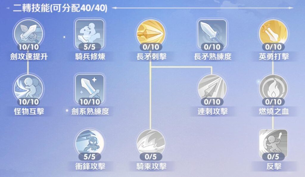 RO仙境傳說：世界之旅 騎士領主 二轉技能配置