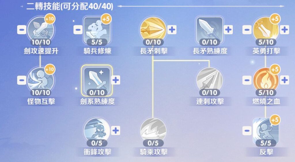 RO仙境傳說：世界之旅 騎士領主 敏坦變體