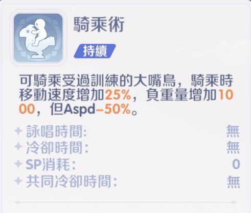 RO仙境傳說：世界之旅 騎士領主 騎乘術