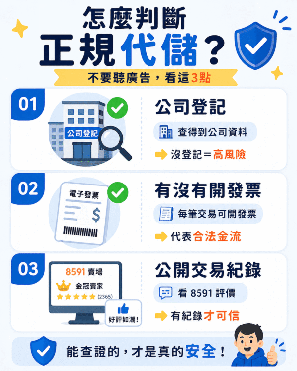 正規代儲判斷教學圖，說明三個重點：是否有公司登記、是否開立電子發票，以及是否具備公開交易紀錄（如8591評價），幫助用戶辨別可靠代儲商。