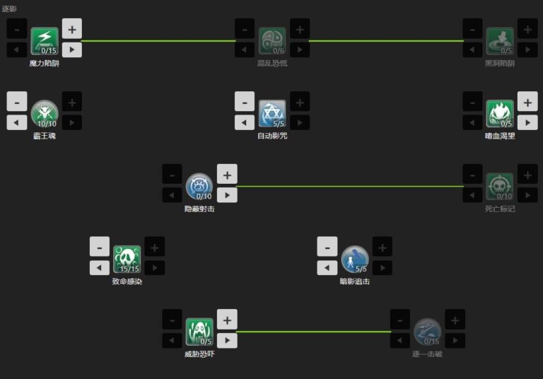 RO守愛Classic 三轉技能點法配置截圖