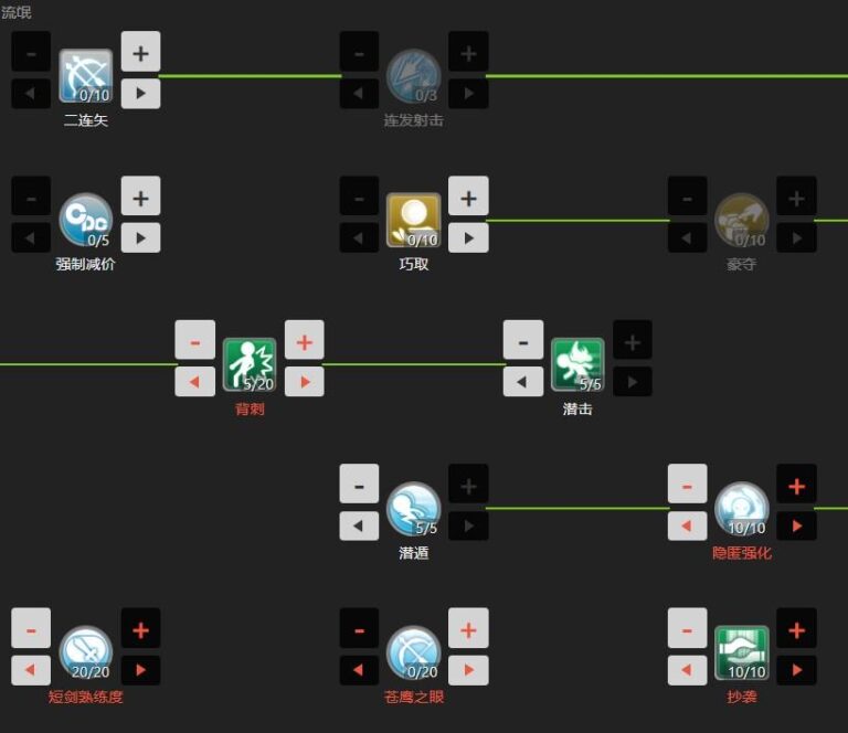 RO守愛Classic 二轉技能點法配置截圖