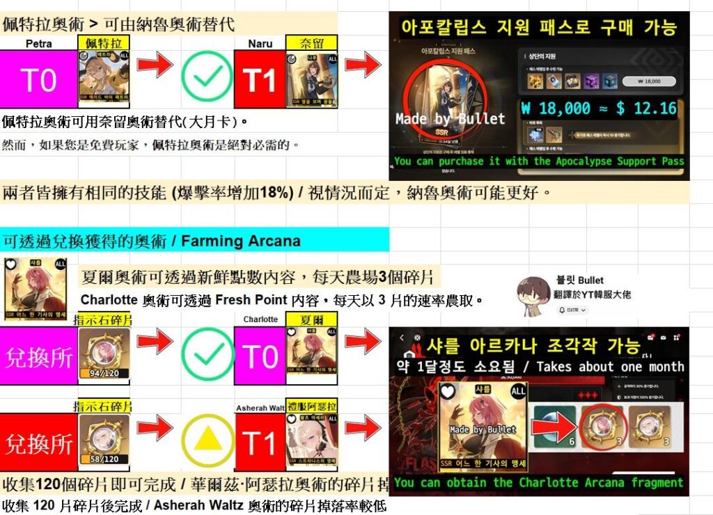 《星之救援者 StarSavior》奧術農取與兌換說明