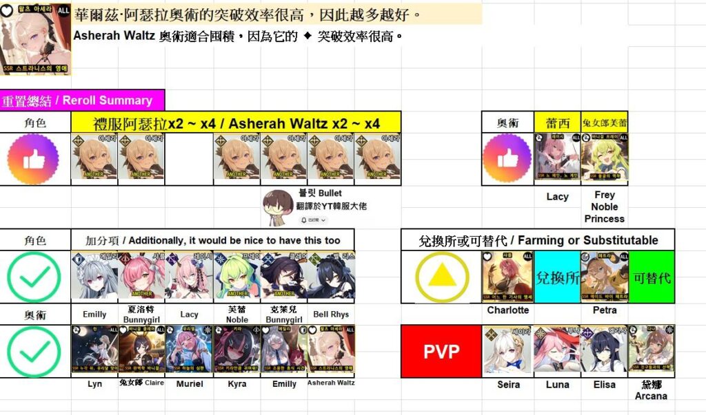 《星之救援者 StarSavior》首抽重置總結一覽