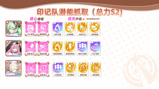 《星塔旅人》終焉絕響印記流隊伍配置畫面