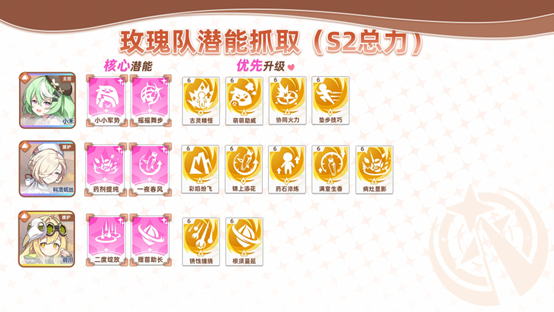 《星塔旅人》終焉絕響玫瑰流隊伍配置畫面