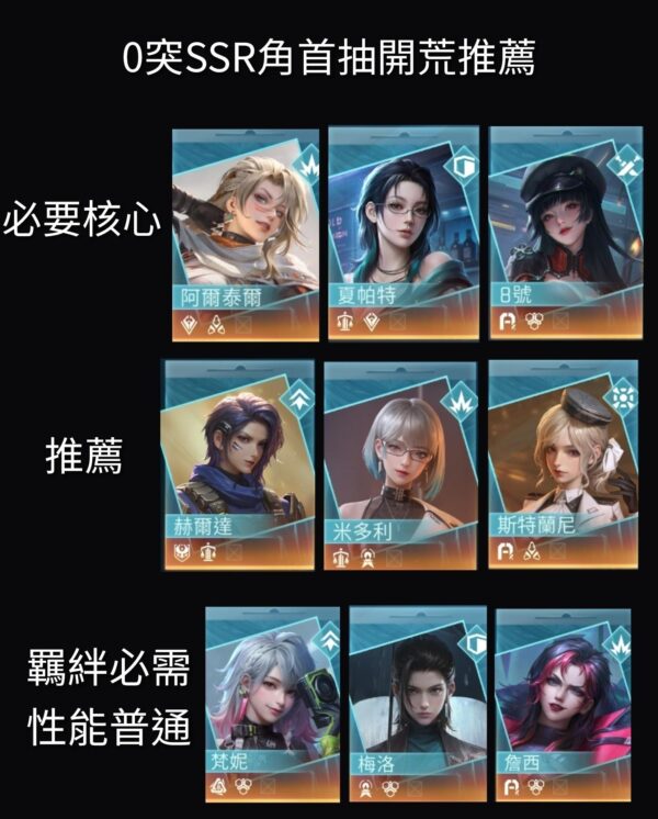 《鐳明閃擊》0突SSR角首抽開荒推薦懶人圖