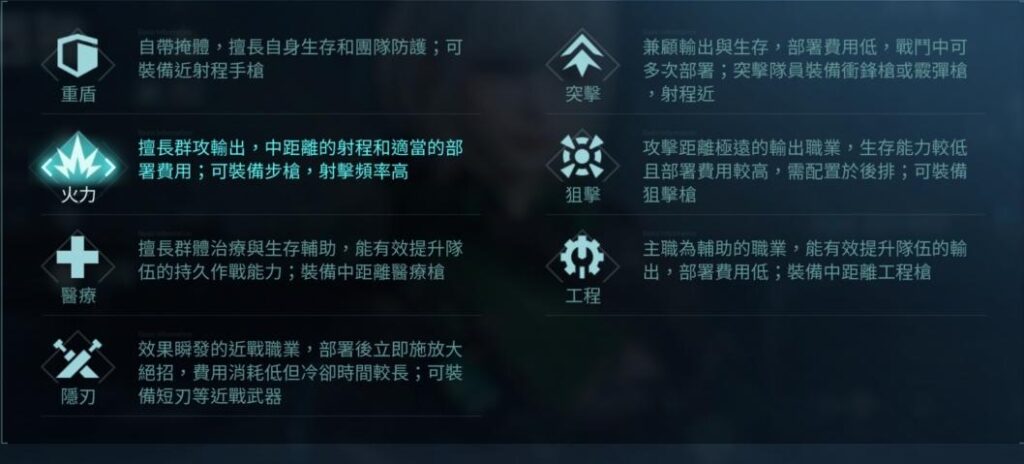 《鐳明閃擊》七大職業介面說明圖