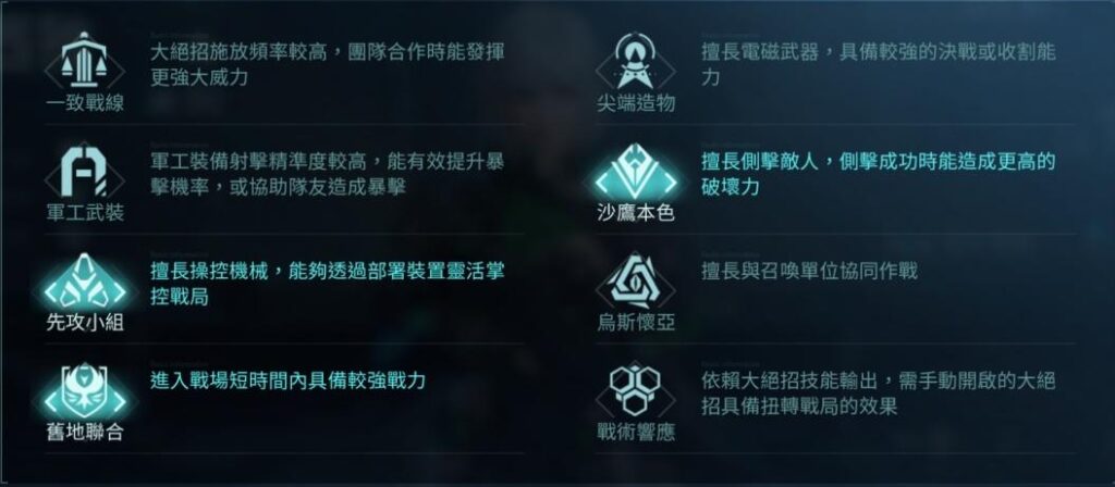 《鐳明閃擊》八大戰術風格介面說明圖