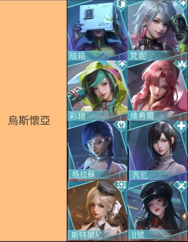 《鐳明閃擊》烏斯懷亞後期高配PVE隊伍配置圖