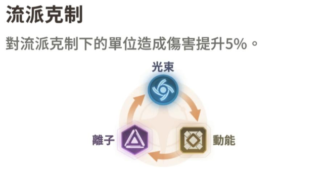 基地：星界無間 流派共鳴與流派克制介面