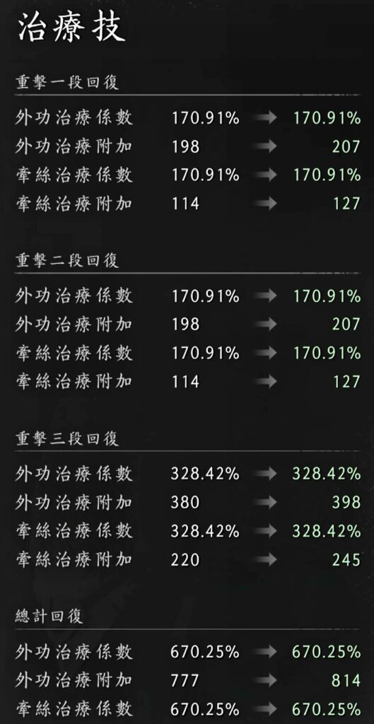 霖霖扇重擊各段回復量數值參考截圖